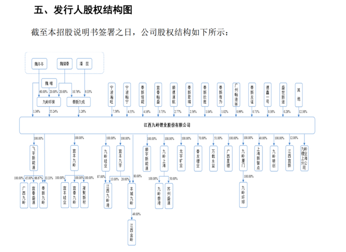 图源：《招股书》