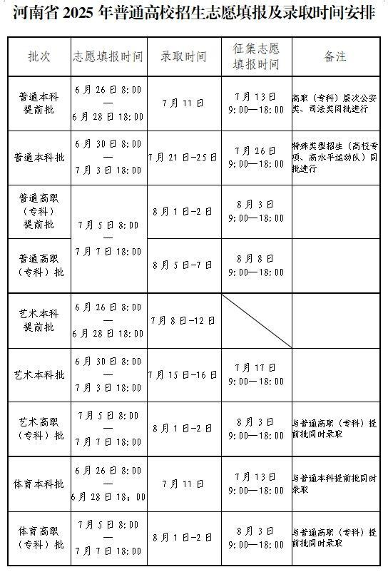 来源：河南交通广播