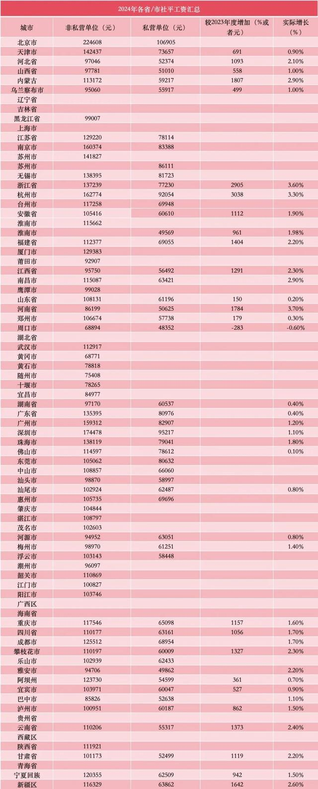来源：51社保网