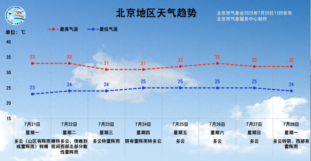 来源：气象北京