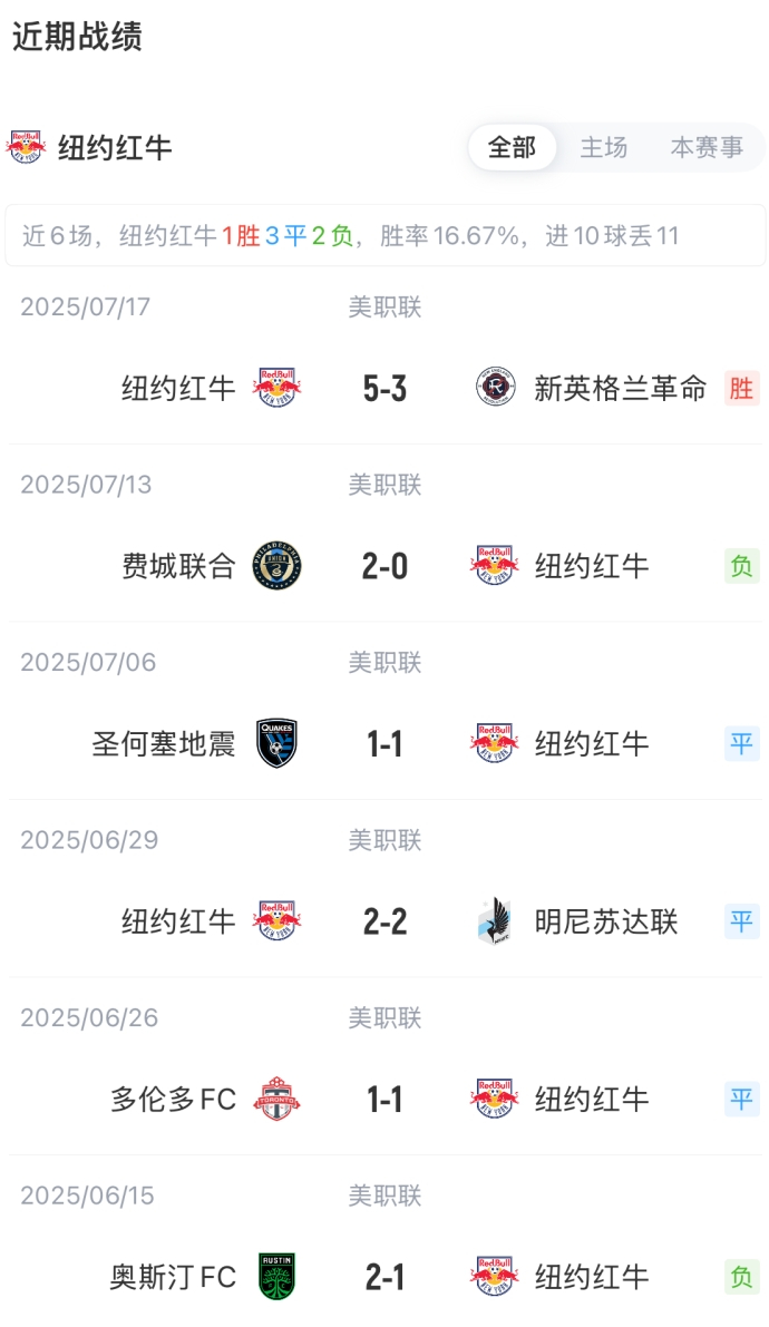 迈阿密国际vs纽约红牛首发：梅西、苏亚雷斯先发，布斯克茨出战_财经头条