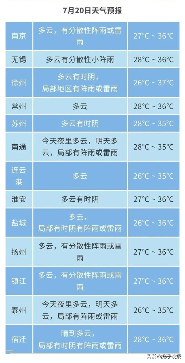 来源 | 江苏气象