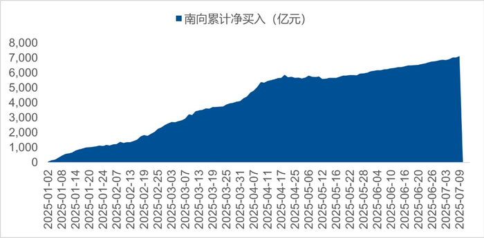 数据来源：Wind，截至2025年6月30日