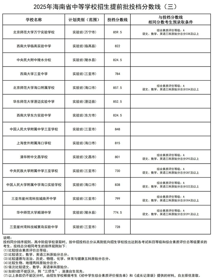 【责任编辑：冯   超】