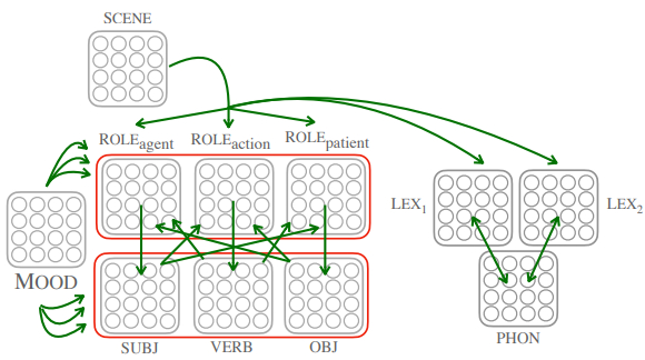 （来源：https://arxiv.org/pdf/2507.11788）
