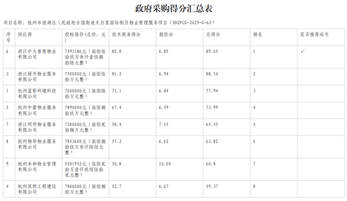 来源：杭州市西湖区人民政府官网