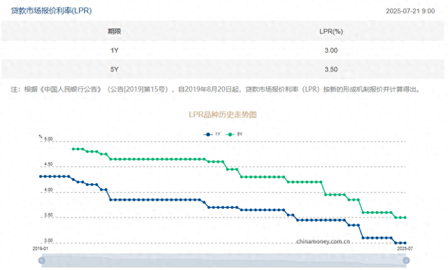 ▲截图来自中国货币网