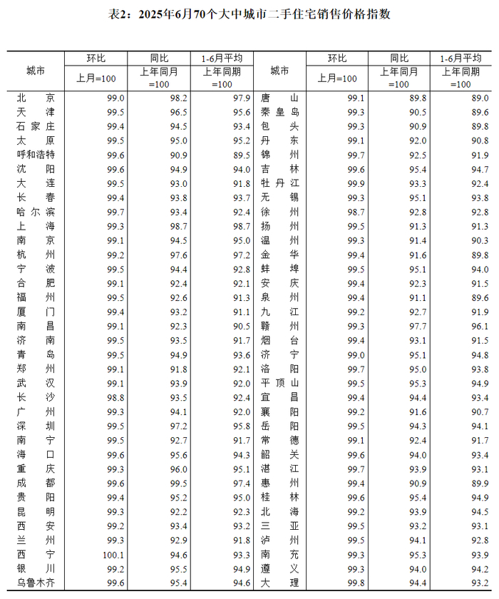 6月各线城市房价同比降幅整体继续收窄__财经头条__新浪财经