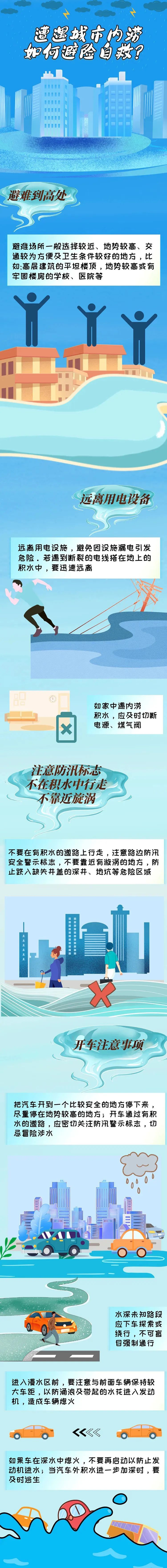 来源：海口发布综合中央气象台、海口市气象台、海口市水务局、海口公交公司、海口美兰国际机场