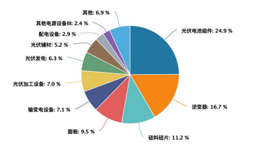 数据来源：Wind，截至2025.7.8，申万三级行业分类