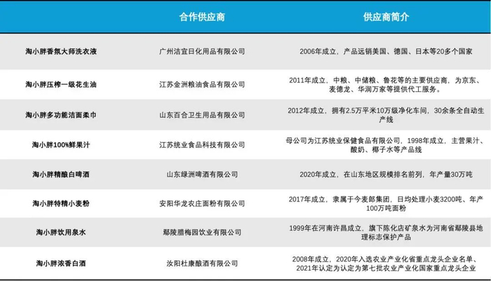图源：零售财经