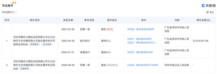 图片来源：天眼查