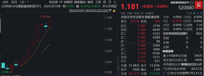 图片来源：Wind