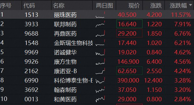 图片来源：Wind