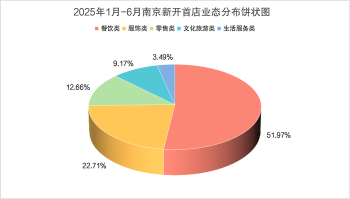 南京市商务局供图