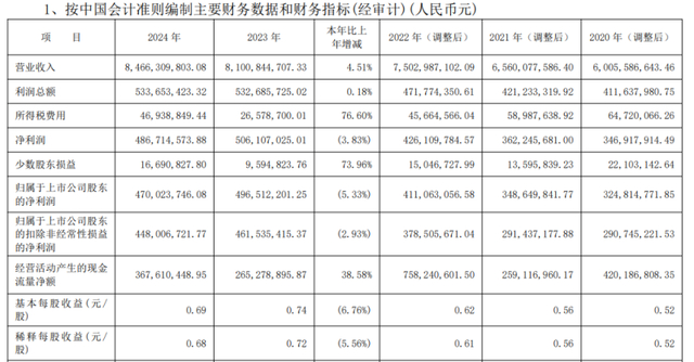 （来源：新华制药财报）