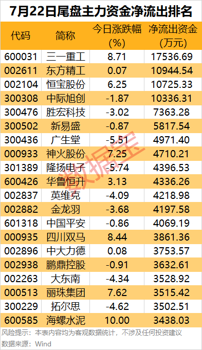 声明：数据宝所有资讯内容不构成投资建议，股市有风险，投资需谨慎。