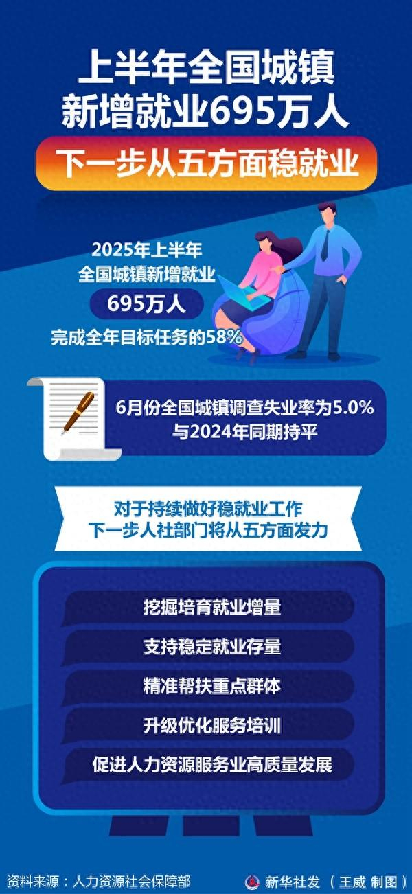 来源：新华网