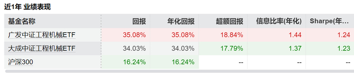数据来源：Wind 截至2025.07.21