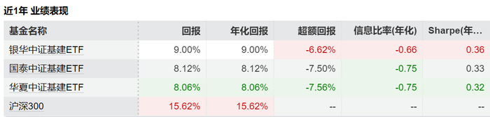 数据来源：Wind 截至2025.07.21