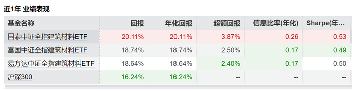 数据来源：Wind 截至2025.07.21