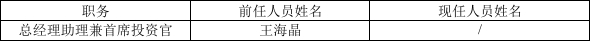 来源：2024年一季度偿付能力报告