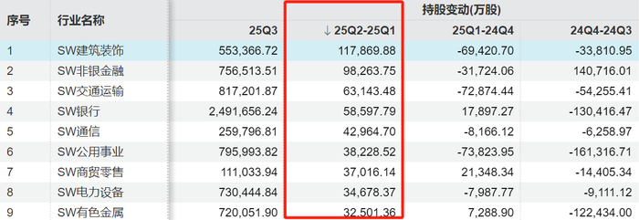 数据来源：Wind 截至2025.07.10