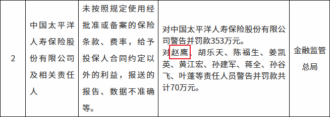 来源：国家金融监督管理总局