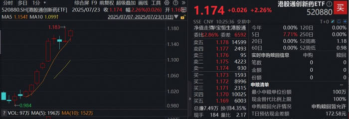 图片来源：Wind