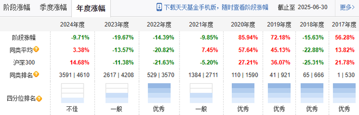 来源：天天基金网