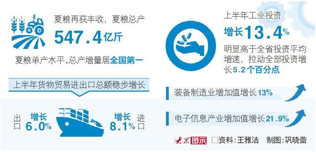□资料：王雅洁制图：巩晓蕾