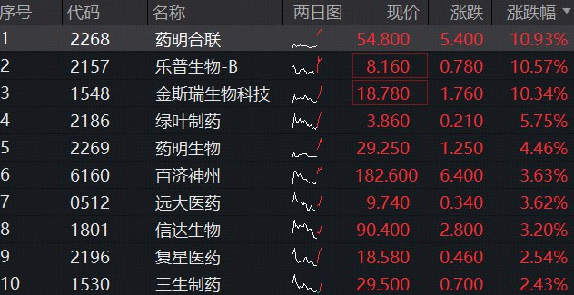 图片来源：Wind