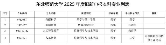 来源：东北师范大学