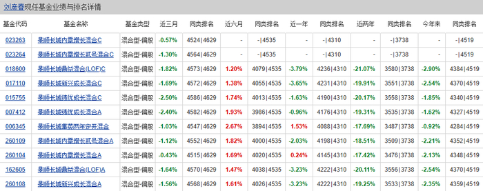 来源：天天基金网
