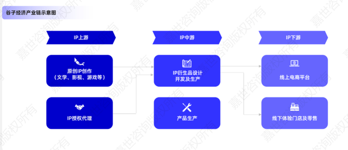 图源：洞见研报