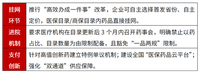 资料参考：中信建投《全链条支持创新药高质量发展，提高多元支付能力》，2025.7.3