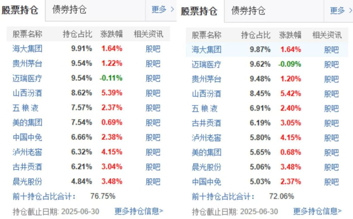 来源：天天基金网