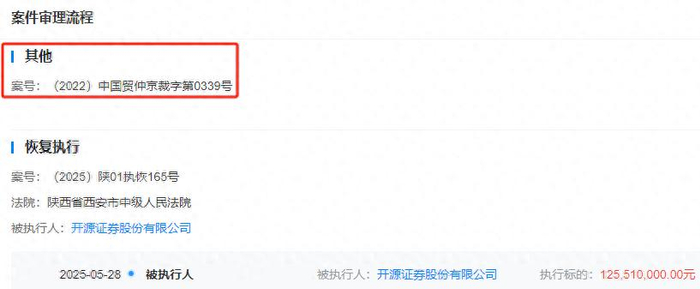 案件审理流程 数据来源：天眼查