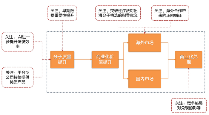 （来源：天风证券20250722《2015-2025，中国创新药投资十年复盘》）