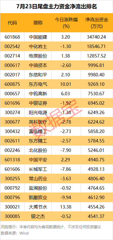 声明：数据宝所有资讯内容不构成投资建议，股市有风险，投资需谨慎。
