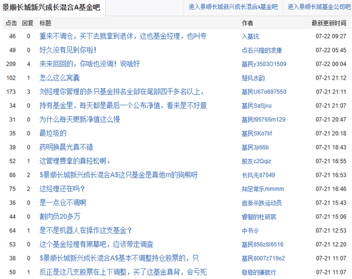 来源：天天基金网