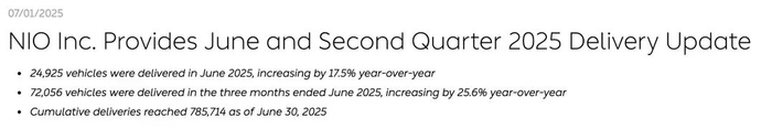 蔚来汽车2025年第二季度的车辆交付情况/图源：NIO官网
