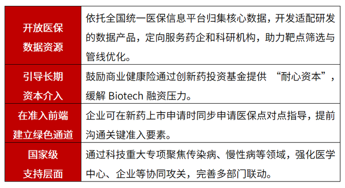 资料参考：中信建投《全链条支持创新药高质量发展，提高多元支付能力》，2025.7.3