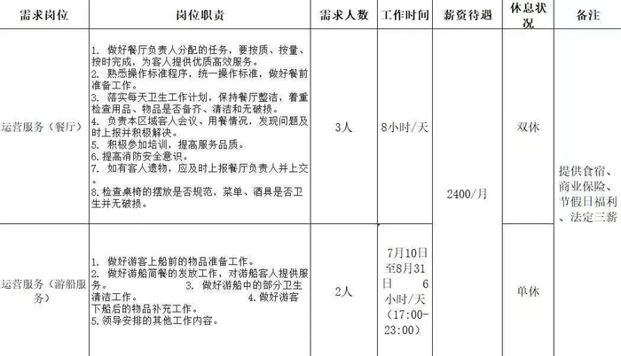 学校分配给长河的实习工作。（图/受访者提供）