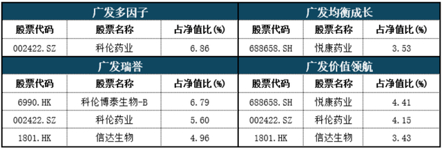 数据来源：Wind，2025年基金二季报，持仓个股仅供展示，不做个股推荐