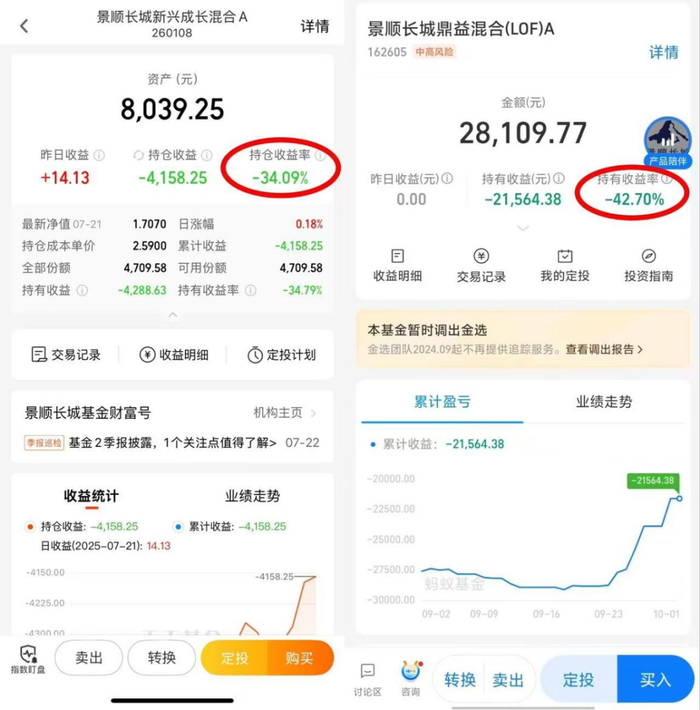 来源：基民晒图