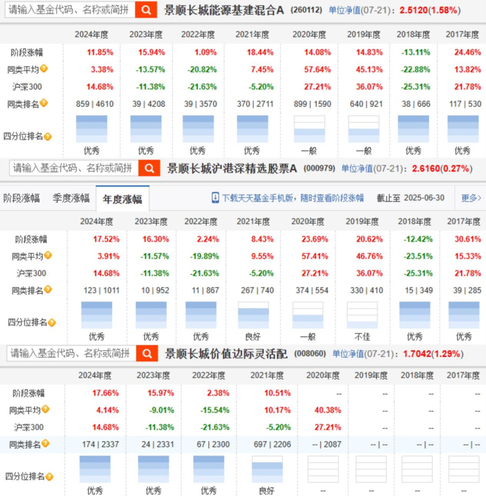 来源：天天基金网