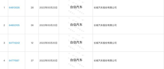 中国商标网截图