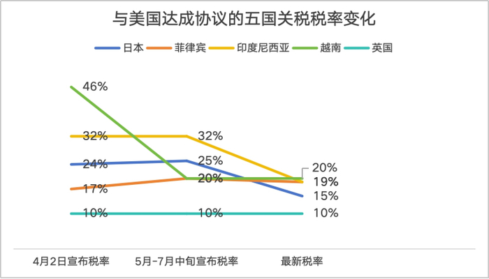 制图：界面新闻