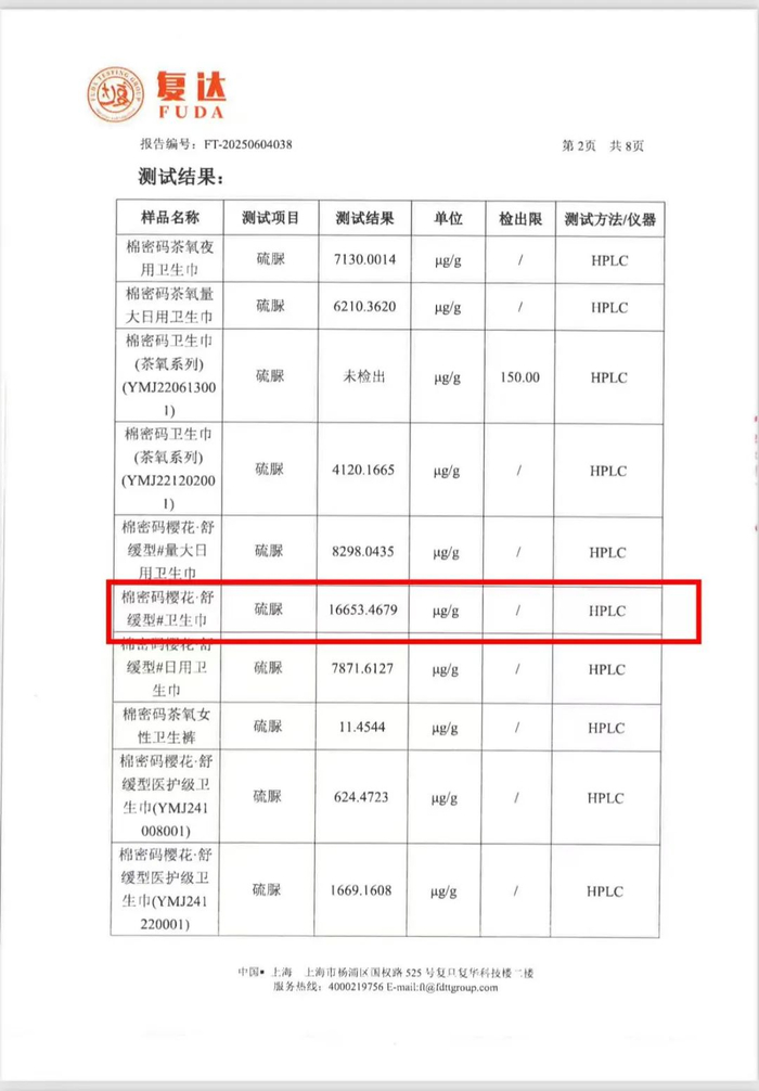 ▲今年6月，由某官方机构送检的14份样品中，其中一款卫生巾硫脲含量甚至高达16653.4679μg/g。受访者供图